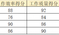 Excel新手必看！3分钟学会AVERAGE函数，数据平均值计算超简单