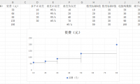 别再用普通折线图了！阶梯折线图更好用，数据变化一目了然！