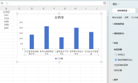 数据名称太长导致图表不美观？2招搞定难题，新手也能秒会！