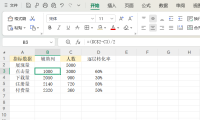 Excel漏斗图怎么制作?超详教程分享,3步搞定转化数据!