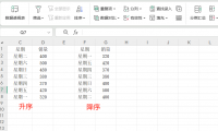 Excel按星期排序总是乱的？3步自定义序列，从周一排到周日超简