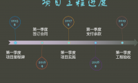 ppt如何插入时间轴,时间轴制作实例步骤详解