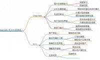 职场PPT制作大变革：3分钟打造专业课件，DeepSeek+Kimi超强组合来袭