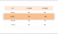 PPT表格美化技巧：3步让普通表格变高级