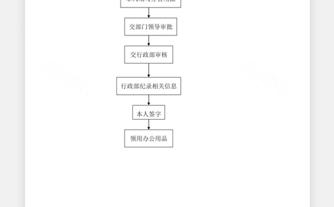 办公用品领用、费用报销流程图Word模板